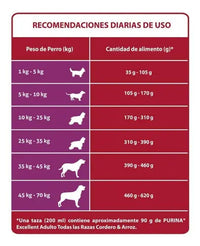 Excellent Adulto Todas Las Razas Cordero Y Arroz De 20 Kg