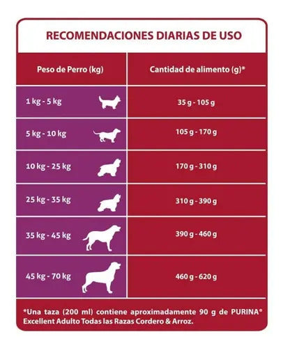 Excellent Adulto Todas Las Razas Cordero Y Arroz De 20 Kg