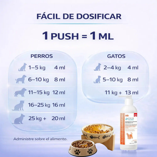 Aceite De Salmón Omega 3 Y 6 Para Perros Y Gatos 490 Ml