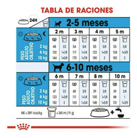 Mini Puppy Royal Canin 5.9 Kg - Alimento Para Cachorro - Nuevo Original Sellado