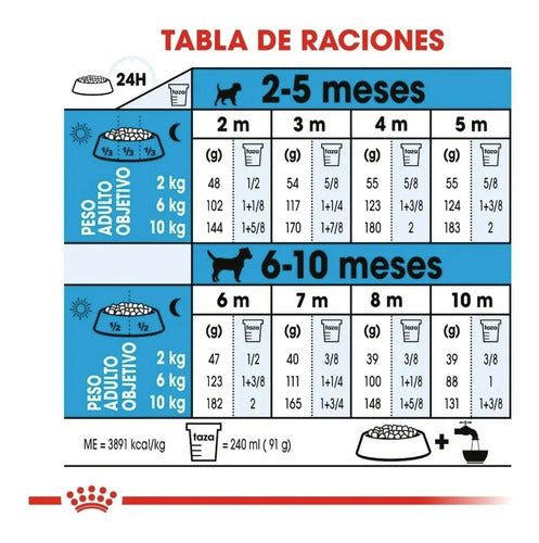 Mini Puppy Royal Canin 5.9 Kg - Alimento Para Cachorro - Nuevo Original Sellado