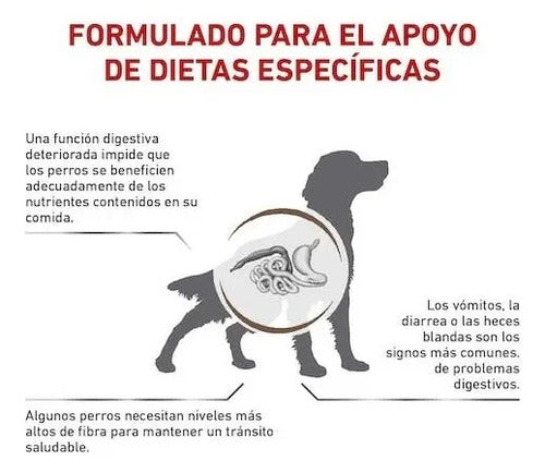 Royal Canin Gastrointestinal Fiber Response Dog 4 Kg