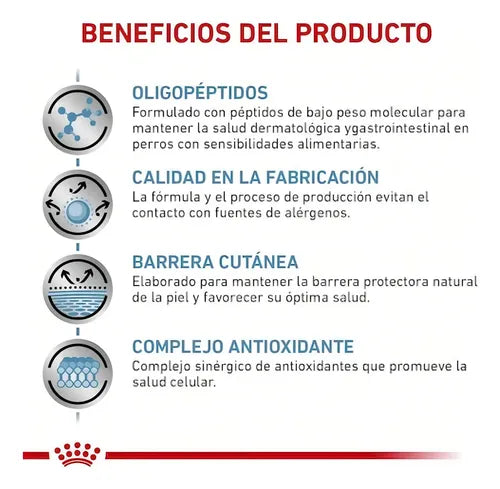 Alimento Seco Royal Canin Canine Anallergenic Para Perro Adulto Con Dermatitis 9 Kg