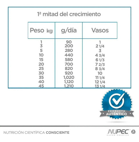 Alimento Nupec  1st Care  Bolsa De 2kg