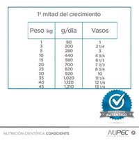 Alimento Nupec  1st Care  Bolsa De 2kg