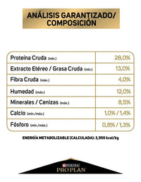 Alimento Perro Pro Plan Cachorro Razas Grandes 13 Kg Seca
