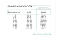 Alimento Nupec Weight Control Perro Adulto 15kg