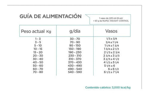 Alimento Nupec Weight Control Perro Adulto 15kg
