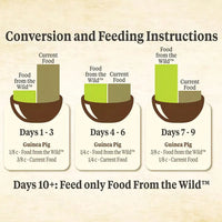 Alimento Kaytee Natural Food From The Wild Cuyo 1.8 Kg