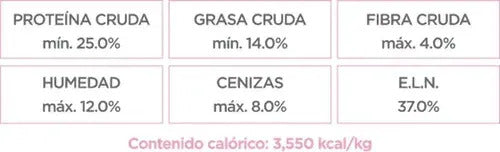 Alimento Nupec Adulto Razas Mini 1 Kg