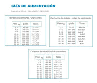 Alimento Nupec Nutrición Científica Para Perro Cachorro De Raza Mediana Y Grande Sabor Mezcla