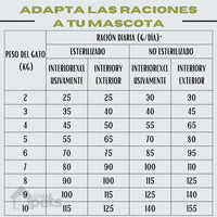 Alimento Virbac Adult Salmón Neutered & Entire De 7 Kg