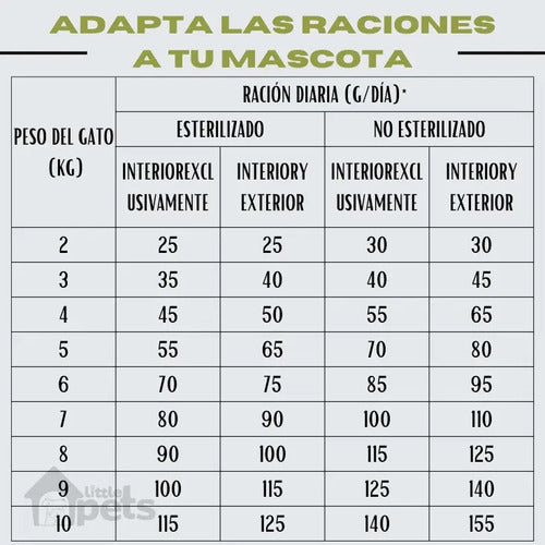 Alimento Virbac Adult Salmón Neutered & Entire De 7 Kg