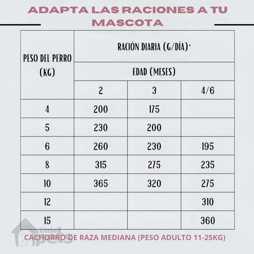 Alimento Virbac Baby Large & Medium 12kg