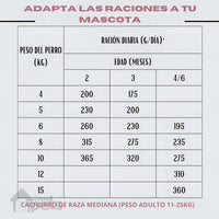 Alimento Virbac Baby Large & Medium 12kg