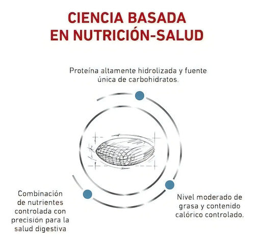 Royal Canin Hydrolyzed Protein Moderate Calorie 2.75kg