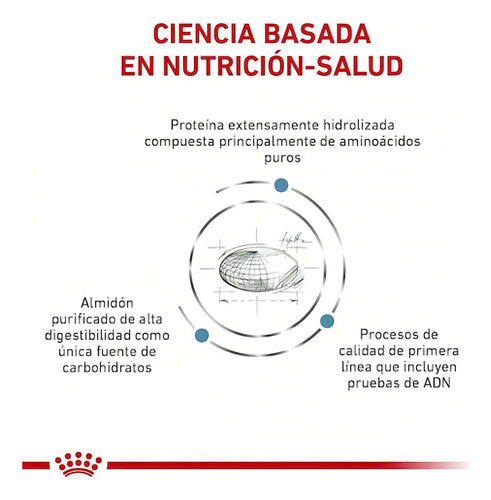 Alimento Seco Royal Canin Canine Anallergenic Para Perro Adulto Con Dermatitis 9 Kg