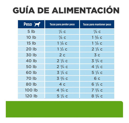 Alimento Hill's Metabolic Para Perro Adulto 27.5 Lb