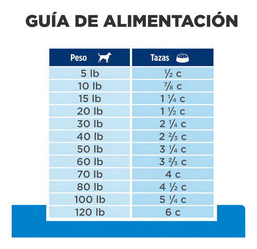 Alimento Hill's Prescription Diet Food Sensitivities D/d Para Perro Adulto Todos Los Tamaños Sabor Papa Y Salmón