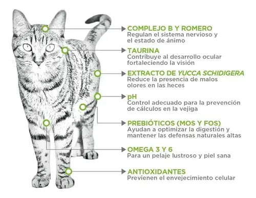 Alimento Nupec Nutrición Científica Indoor 1.5kg Felino
