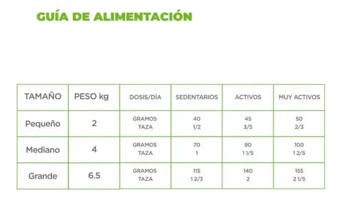 Nupec Felino Adulto Indoor Bolsa 3kg Sabor Pollo Salmón Y Arroz