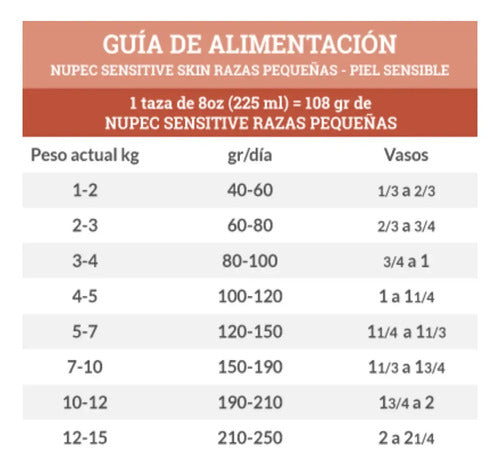 Nupec Nutrición Especializada Sensitive Para Perro Adulto De Raza Pequeña Sabor Mix En Bolsa De 2kg