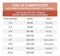 Nupec Nutrición Especializada Sensitive Para Perro Adulto De Raza Pequeña Sabor Mix En Bolsa De 2kg