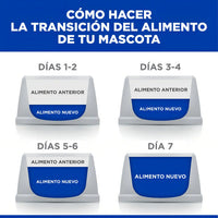 Alimento Hill's Prescription Diet Food Sensitivities D/d Para Perro Adulto Todos Los Tamaños Sabor Papa Y Salmón