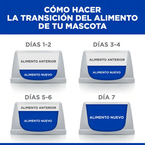 Alimento Hill's Prescription Diet Food Sensitivities D/d Para Perro Adulto Todos Los Tamaños Sabor Papa Y Salmón