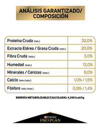 Alimento Para Perro Pro Plan Optistart Puppy Etapa Cachorro De 3.5kg