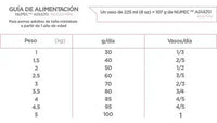 Alimento Nupec Adulto Razas Mini 1 Kg
