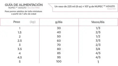 Alimento Nupec Adulto Razas Mini 1 Kg