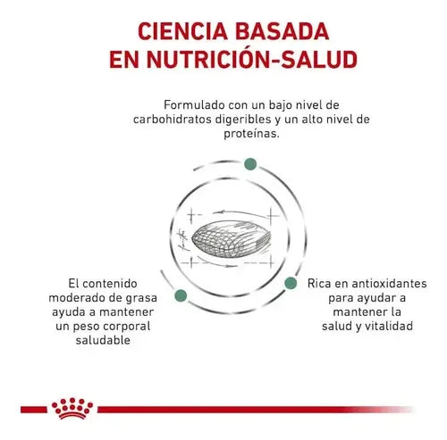 Royal Canin Glycobalance Canine 8 Kg