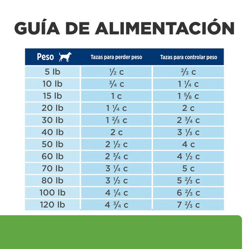 Alimento Hill'smetabolic Para Perro Adulto 3.49kg