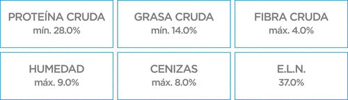 Alimento Nupec Cachorro De Raza Mediana Y Grande Sabor Mezcla 15kg