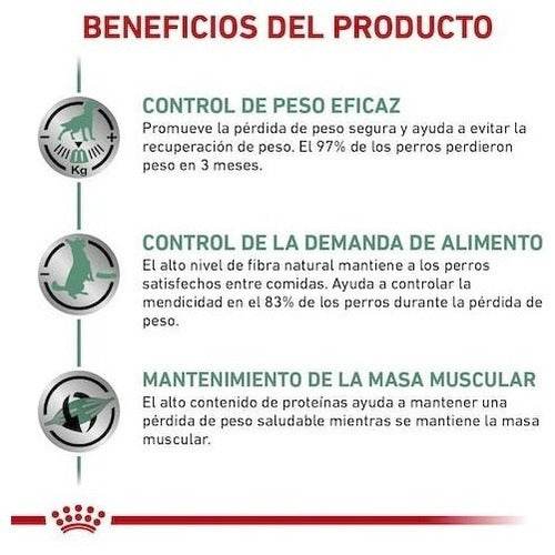Alimento Royal Canin Veterinary Diet Canine Satiety Support Para Perro Adulto Todos Los Tamaños Sabor Mix En Bolsa De 12kg
