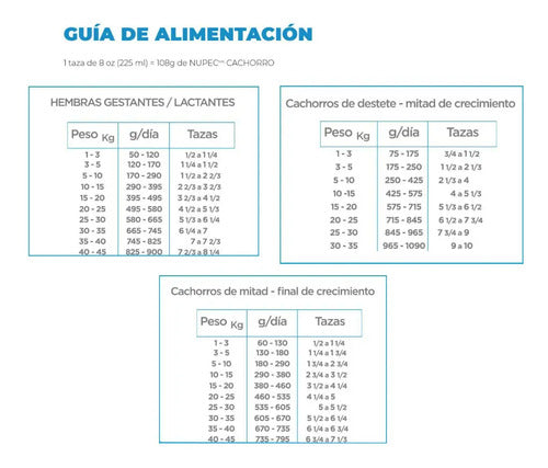 Alimento Nupec Nutrición Científica Perro Cachorro 5kg