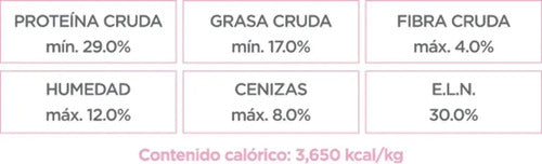 Alimento Para Perro Nupec Cachorro Razas Mini 3kg
