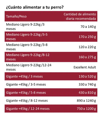 Excellent Cachorro Razas Medianas Y Grandes 1.5 Kg
