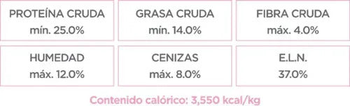 Alimento Para Perro Nupec Adulto Razas Mini 3kg