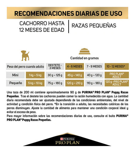 Alimento Para Perro Pro Plan Optistart Puppy Etapa Cachorro De 3.5kg