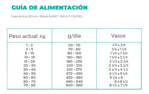 Alimento Nupec Weight Control Perro Adulto 15kg
