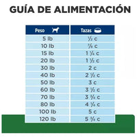 Alimento Hill's Weight Reduction R/d Para Perro 27.5 Lb