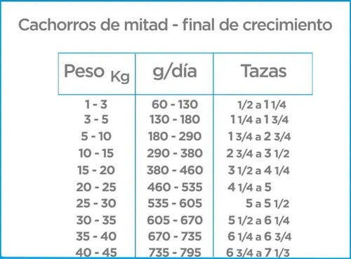 Alimento Nupec Cachorro De Raza Mediana Y Grande Sabor Mezcla 15kg