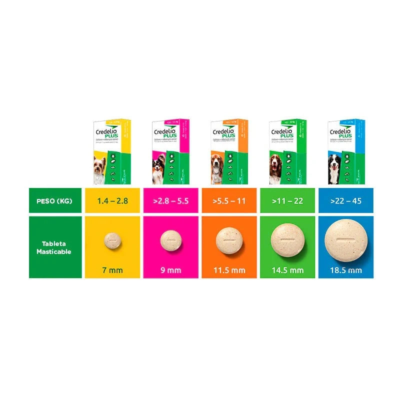 Credelio Plus 1 Tableta, Tamaño A Elegir