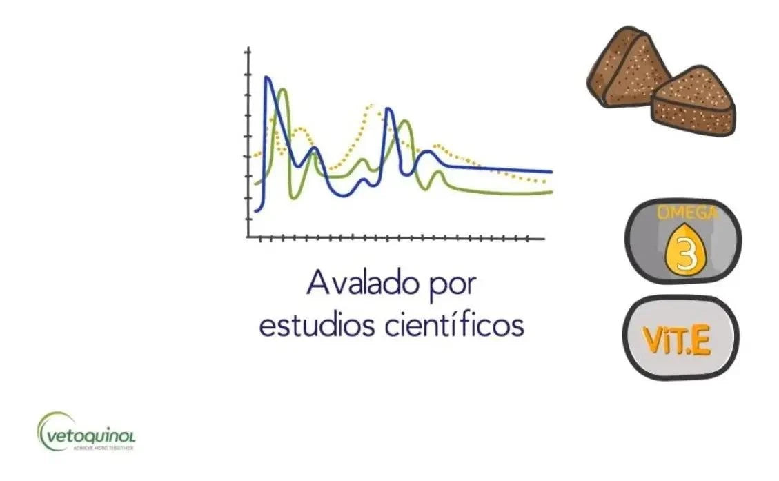 Vista 3 de Flexadin Advanced Vetoquinol 60 Comprimidos para Perro