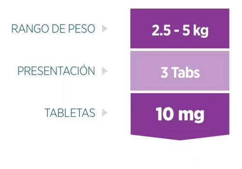 Antipulgas Simparica Zooetis 10mg 2 A 5 Kg - CLIKEA