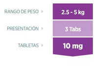 Antipulgas Simparica Zooetis 10mg 2 A 5 Kg - CLIKEA